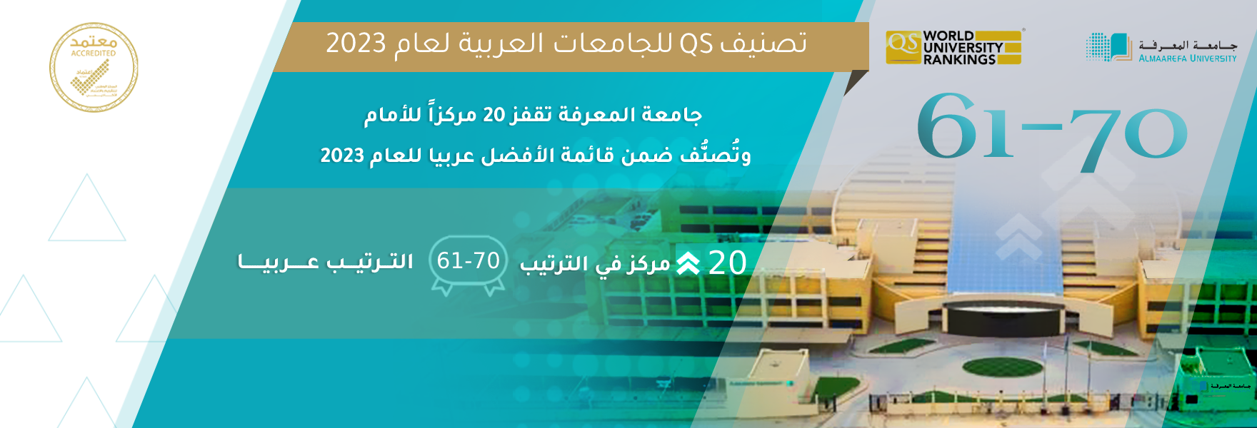في إنجاز غير مسبوق، تصنيف QS Quacquarelli Symonds العالمي: جامعة المعرفة تقفز 20 مركزاً للأمام، وتُصنُّف ضمن قائمة الأفضل عربيا للعام 2023